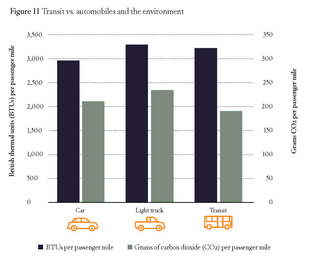 charting-public-transit-s-decline-cato-institute