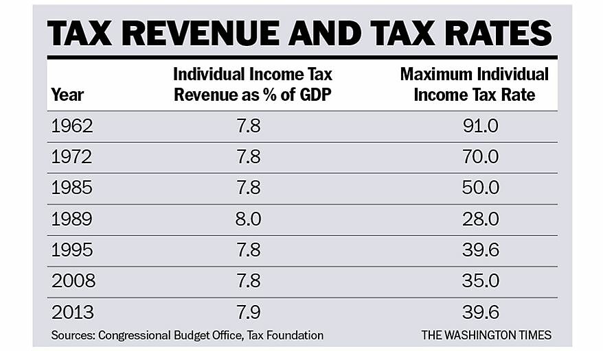 Tax Follies for 2016 | Cato Institute