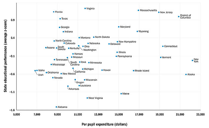 Fixing The Bias In Current State K 12 Education Rankings Cato Institute   State Rankings Fig 1 1 