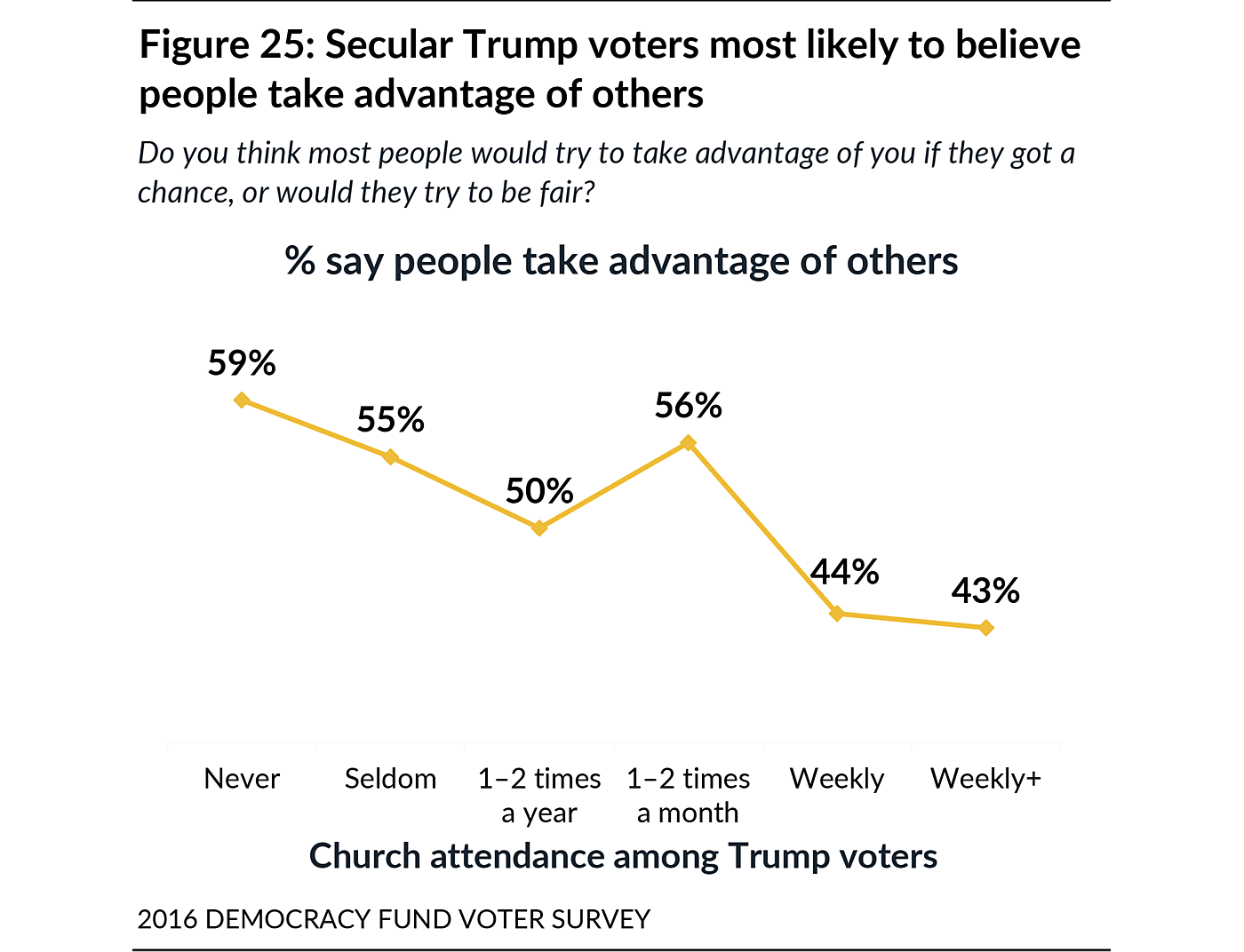 Religious Trump Voters: How Faith Moderates Attitudes About Immigration ...