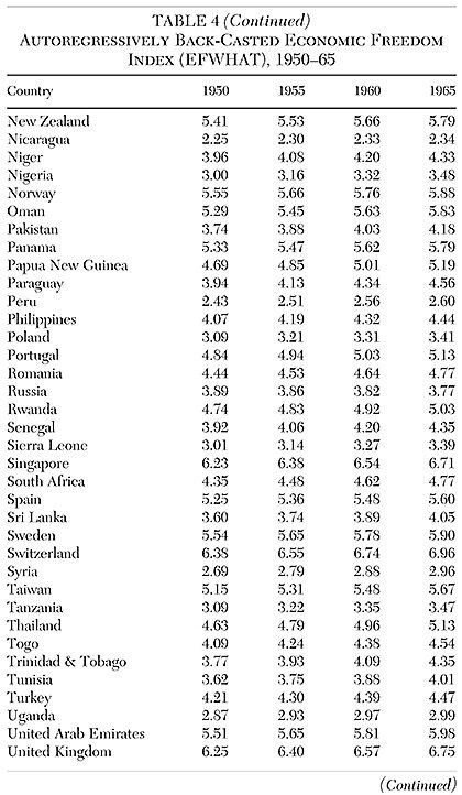 Extending the Economic Freedom of the World Index to the Cold War Era ...