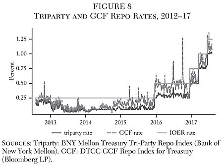 Liquidity Risk After The Crisis | Cato Institute