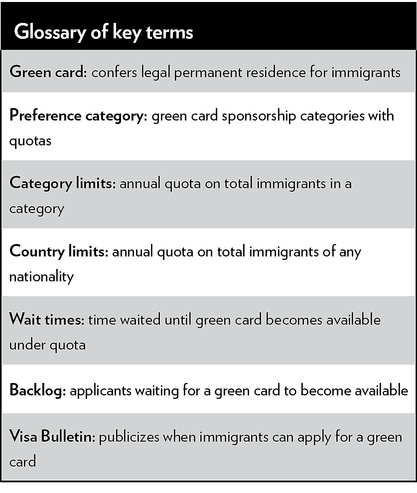 green card renewal application processing time