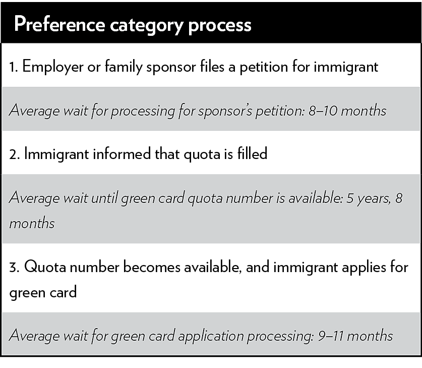 green card renewal application processing time