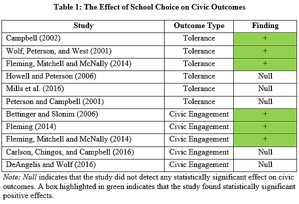 Media Name: civic_outcomes_cato_blog_2.png