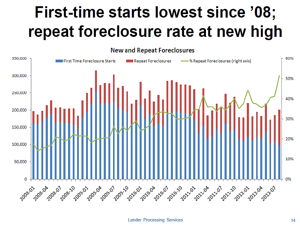 Media Name: 1st-time-foreclosure.png