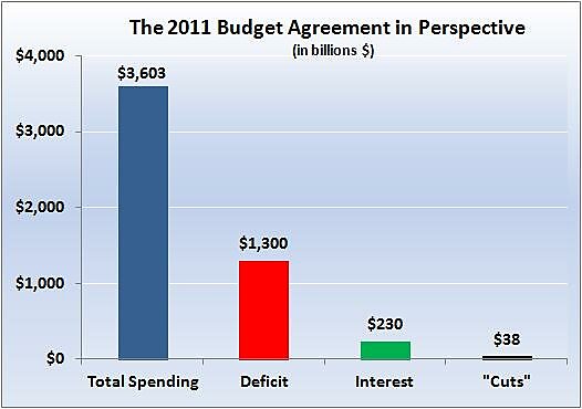 Media Name: 2011_budget_agreement_in_perspective.jpg