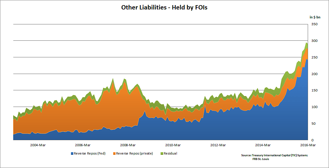 other-liabilites-breakdown1
