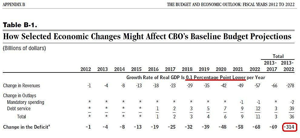 Media Name: CBO-Sensitivity-Table.jpg
