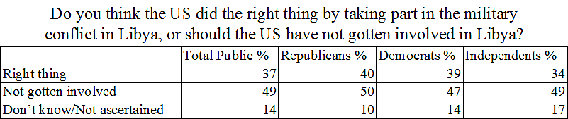 Media Name: CBS-poll.png