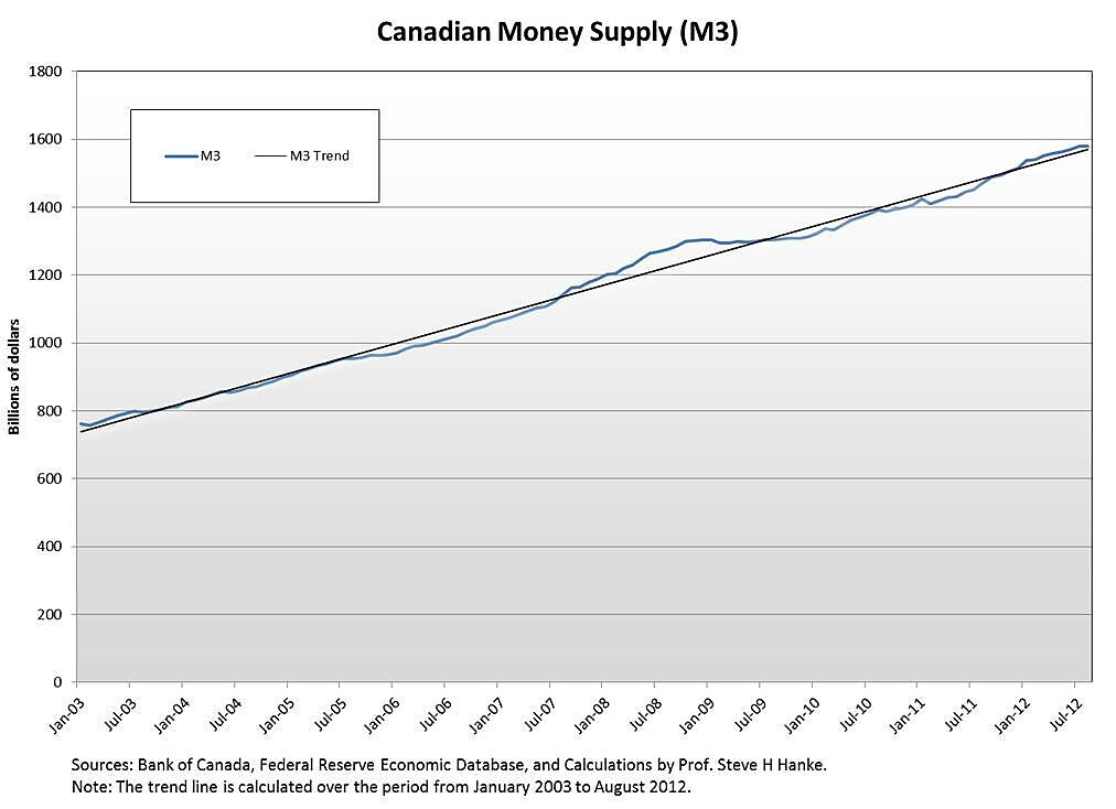 Media Name: Canada-M3.jpg