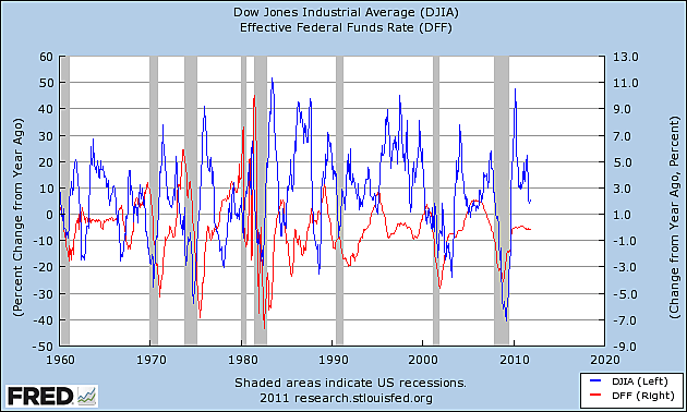 Media Name: Dow-and-FFunds.png