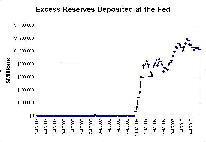 Media Name: Excess-Reserves1.jpg