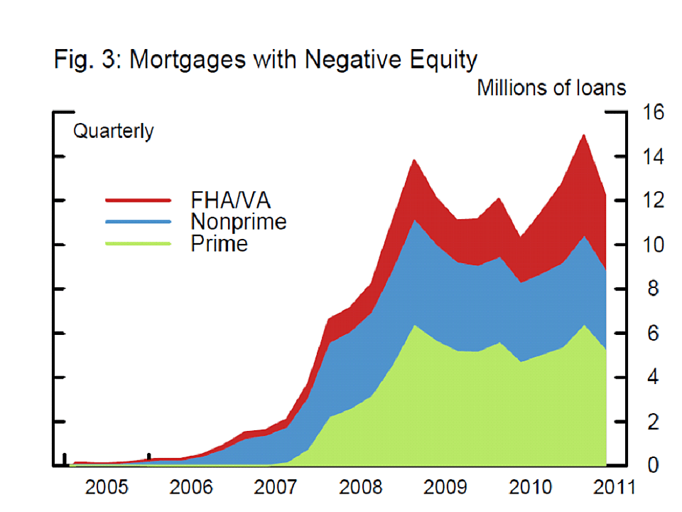 Media Name: Fed-Negative-Equity.png