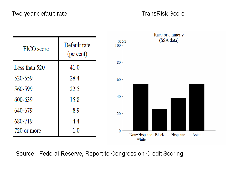 Media Name: Fed-credit-score.png