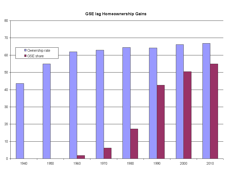 Media Name: GSE-ownership.gif