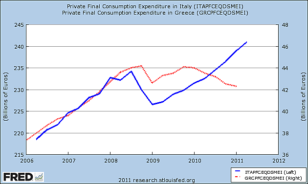 Media Name: Greece-Italy-Consume3.png