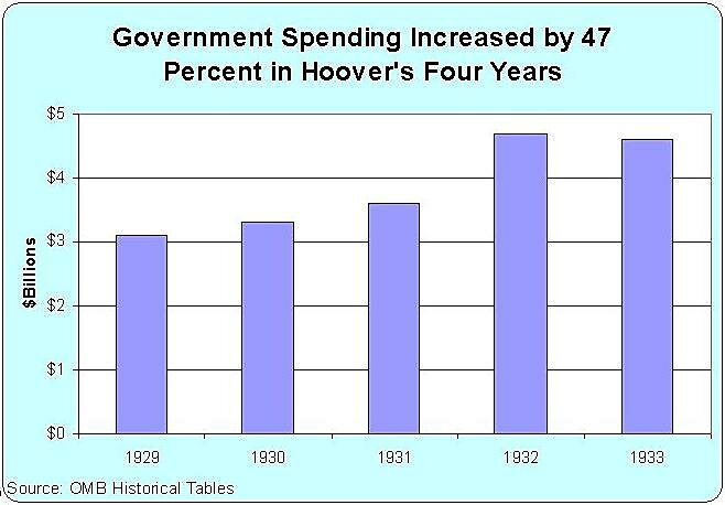 Media Name: Hoover-Spending.jpg