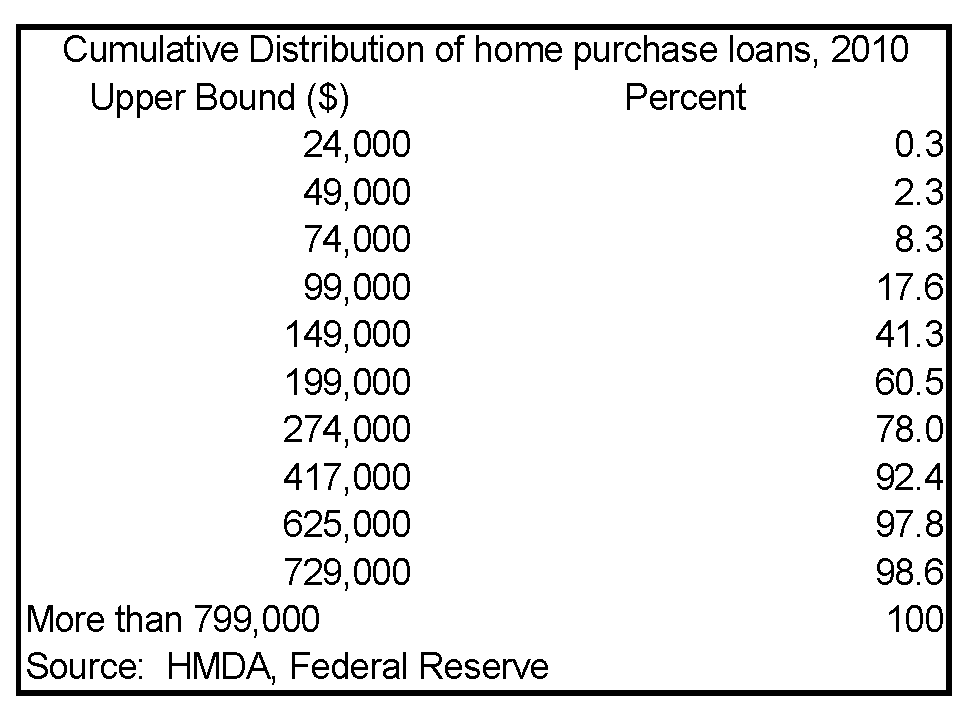 Media Name: Loan-limit1.png