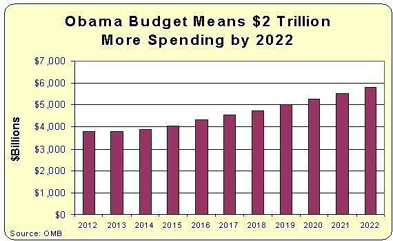 Media Name: Obama-FY2013-Spending.jpg
