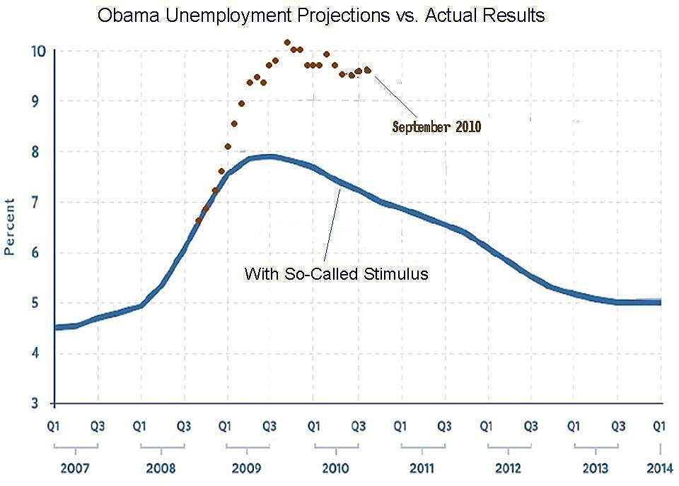 Media Name: Obama-Unemployment1.jpg