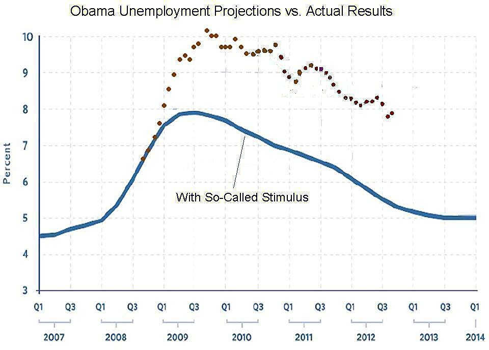 Media Name: Obama-Unemployment8.jpg