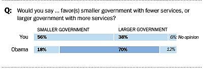 Media Name: Smaller-Government.jpg