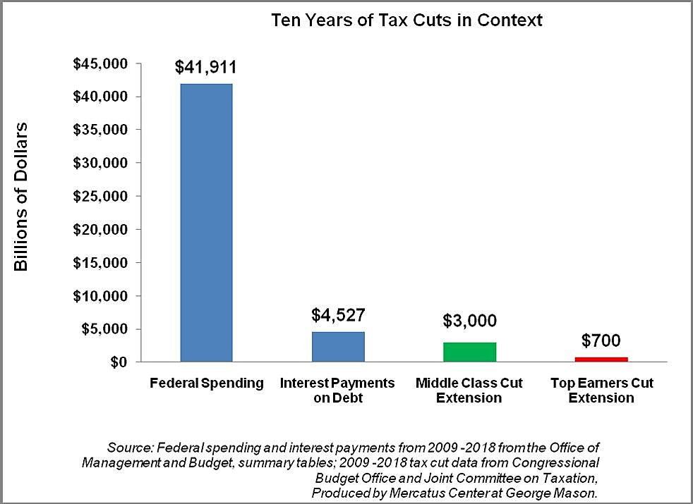 Media Name: Spending-v-Tax-Cuts.jpg