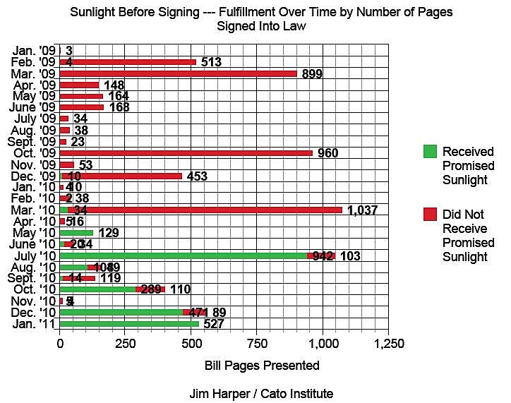 Media Name: Sunlight-Before-Signing-Importance-by-Page-Count.jpg