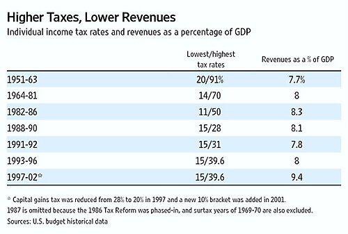 Media Name: TAX-RATES-AND-REVENUES-reynolds1.jpg
