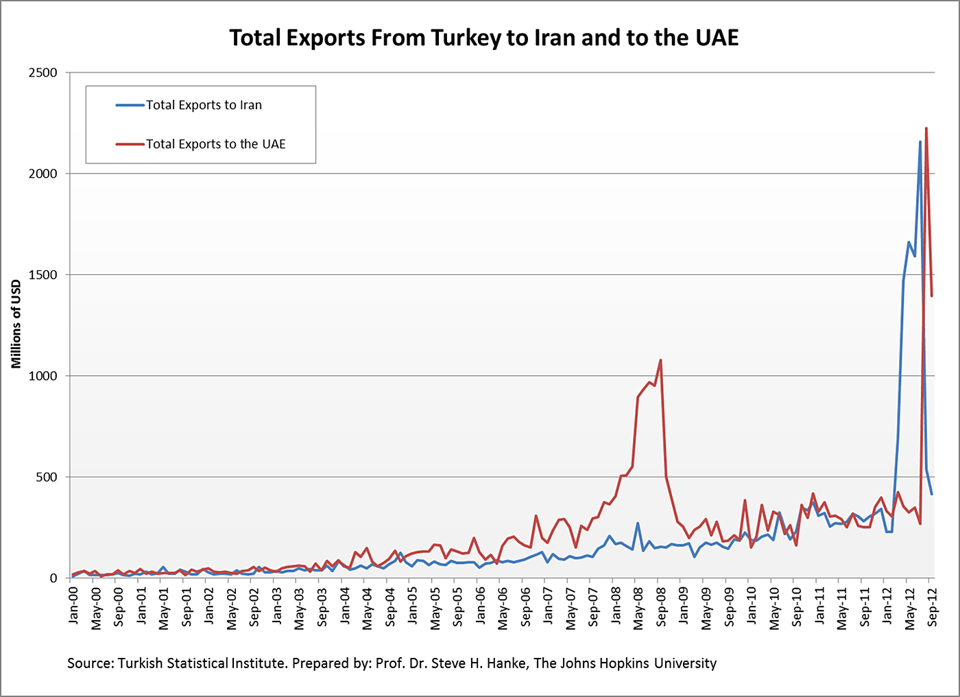 Media Name: Total-Turkish-Exports.png