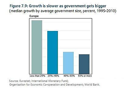 Media Name: World-Bank-Europe-Big-Govt-Growth.jpg