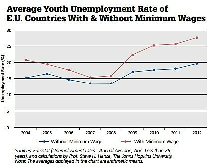 Media Name: average_youth_unemployment.jpg