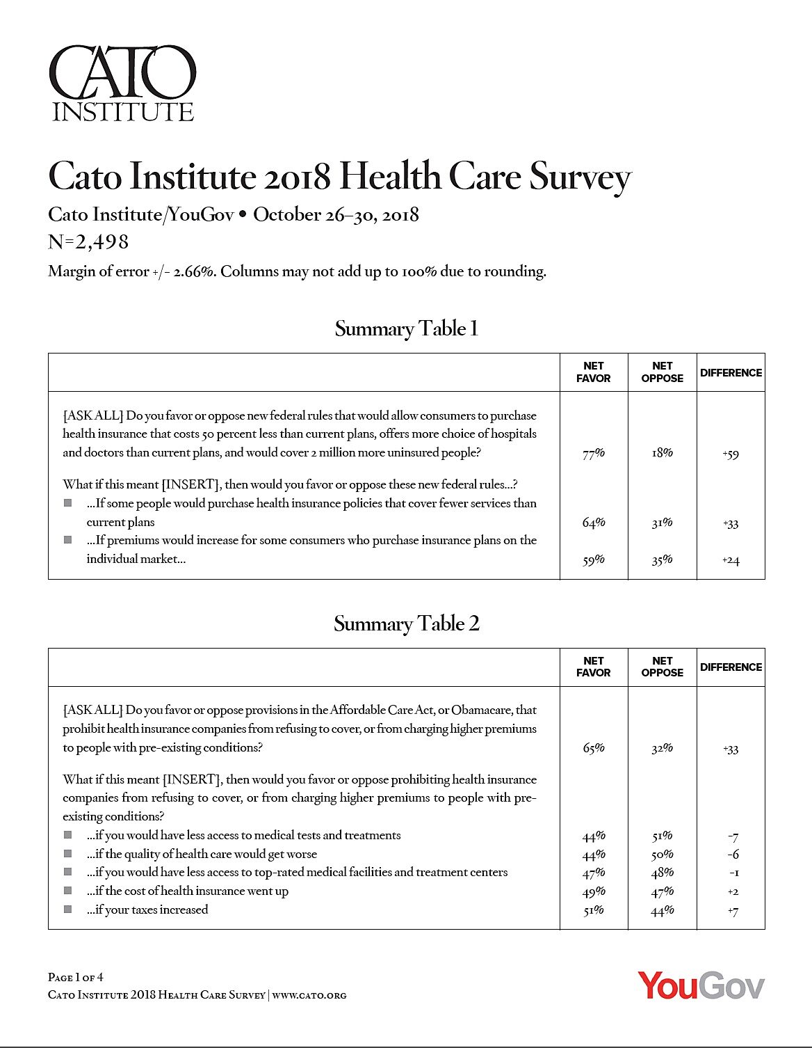 Media Name: cato_health_care_survey_2018_pdf.jpg