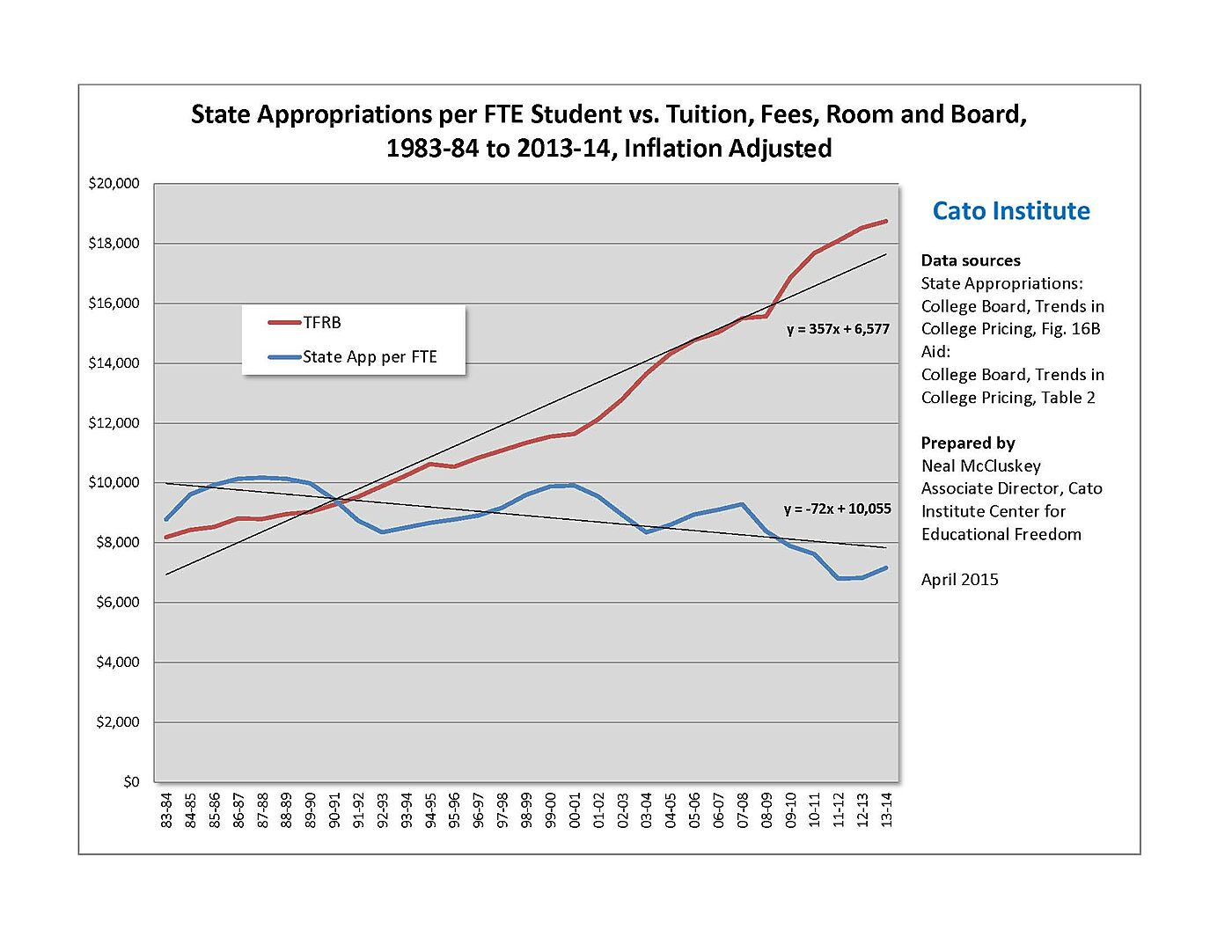 Media Name: cb_data_showing_tfrb_and_state_funding.jpg