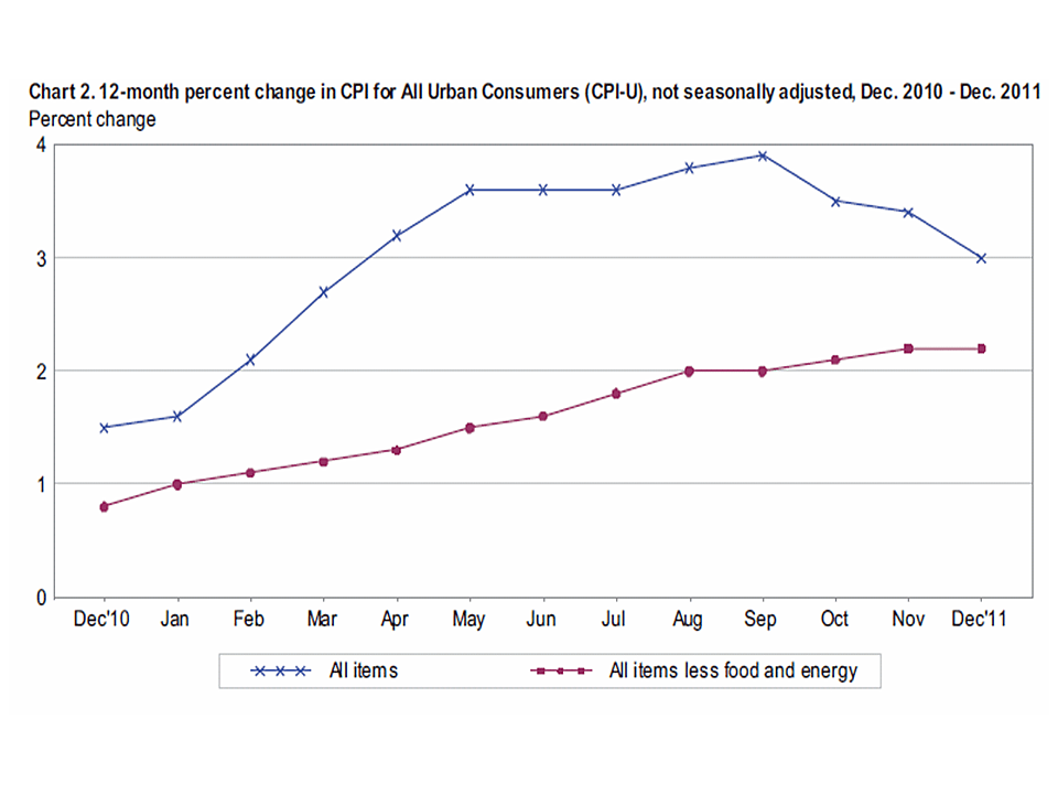 Media Name: cpi-trend2011.png