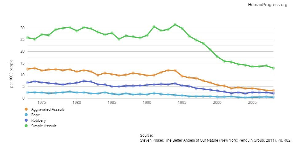 Media Name: crime_trends_2.jpg