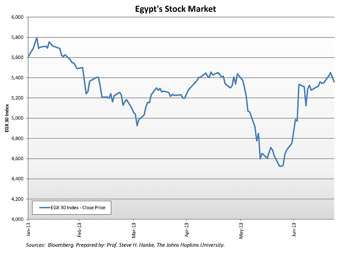 Media Name: egypts_stock_market_chart.png