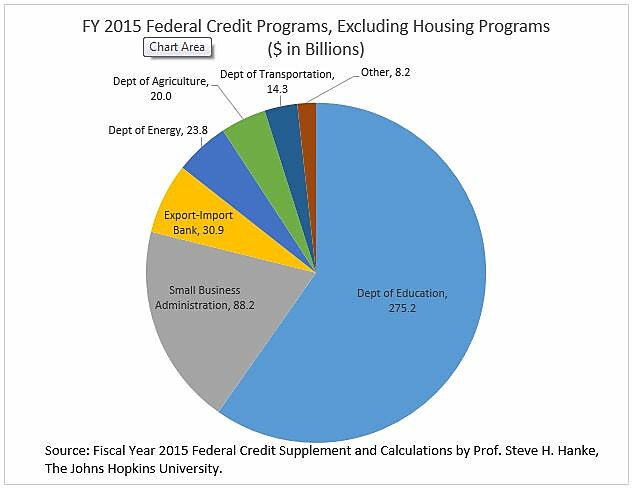 Federal Credit Program