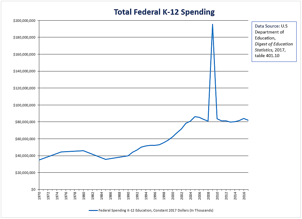 Media Name: final_total_fed_spend.png