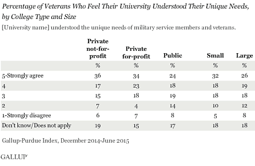 Media Name: gallup_understanding_by_sector.png