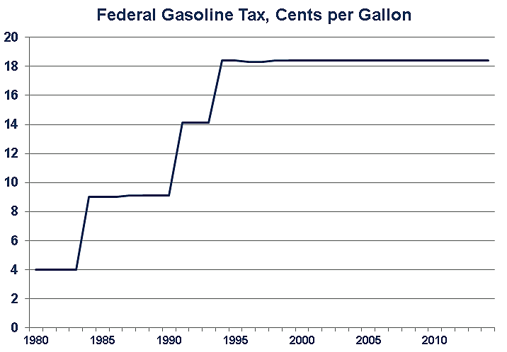 Media Name: gas_tax.png