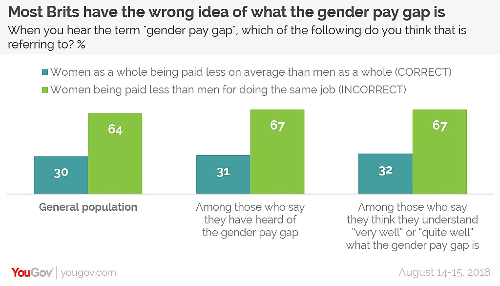 Personal Narrative: The Gender Pay Gap