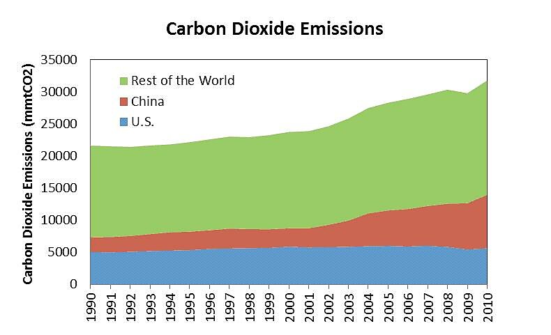 Media Name: global_co2_emissions.jpg