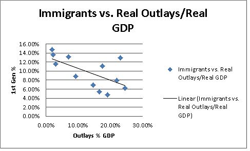 imm vs real outlays gdp