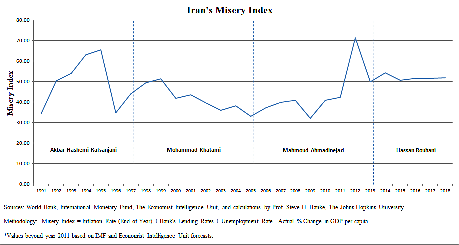 Media Name: iran_misery_index_may_28_2014.png