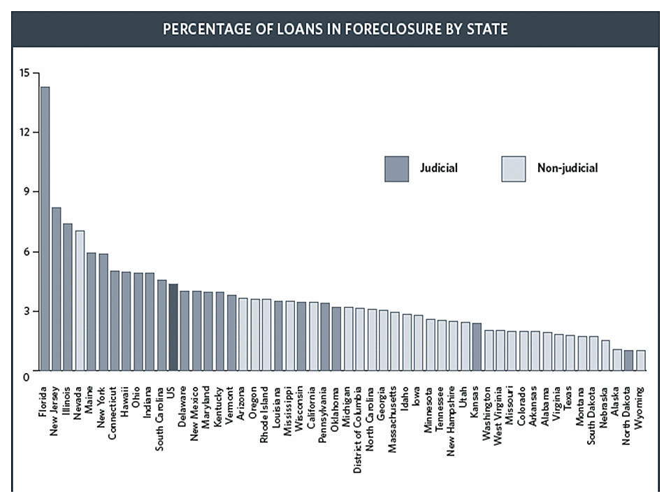 Media Name: judicial-foreclosure.png