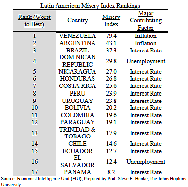 Media Name: latam_table_2.png