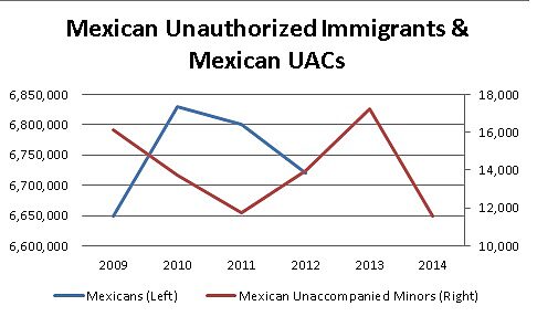 Media Name: mexicanunauthorizedimmigrants.jpg