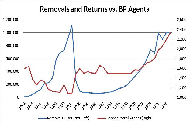 Guest Worker Visas Can Halt Illegal Immigration | Cato At Liberty Blog